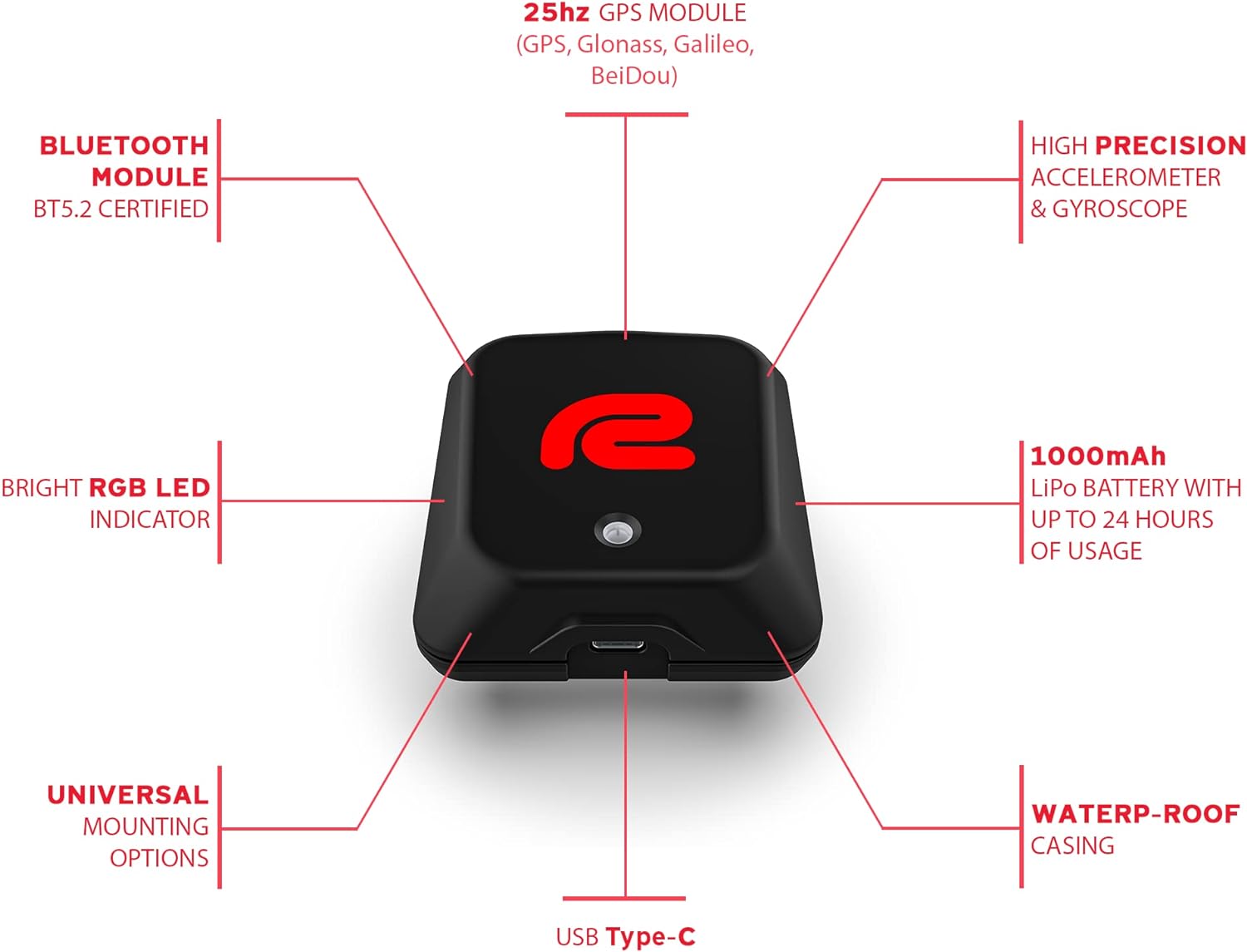 RaceBox Mini 25 Hz GPS Lap Timer