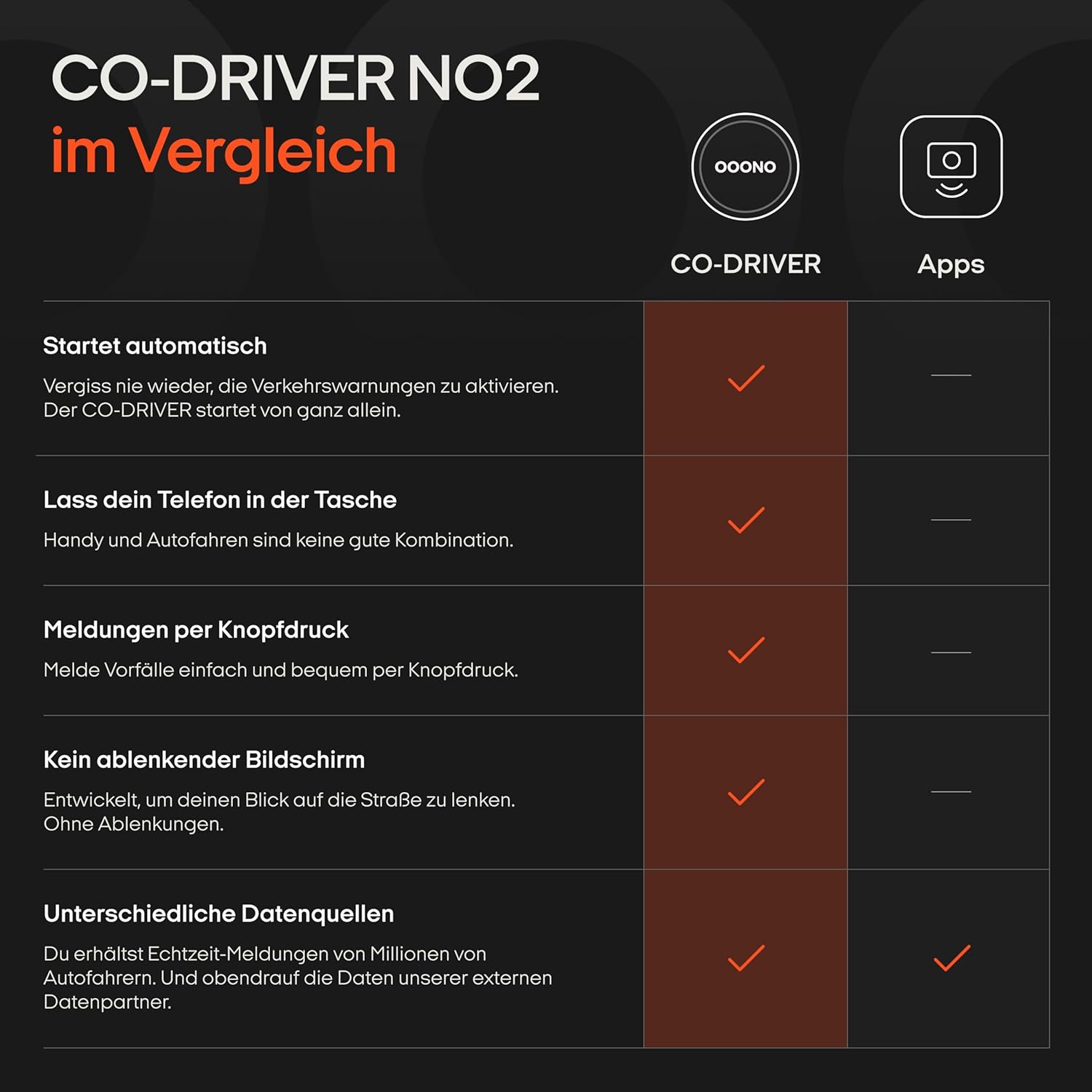 OOONO CO-Driver NO2 - Optimierter CO-Driver fürs Auto - Warnt vor Blitzern und Gefahrenstellen
