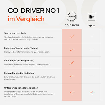 OOONO CO-DRIVER NO1: Warnt vor Blitzern und Gefahren im Straßenverkehr in Echtzeit
