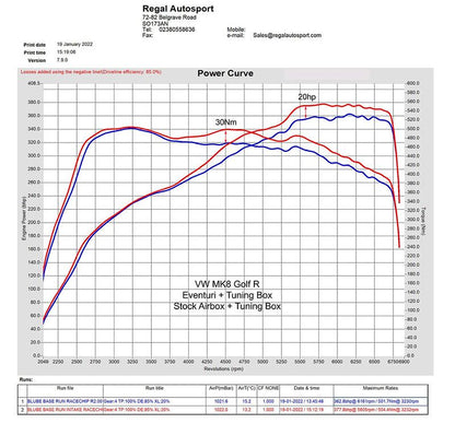 Eventuri Carbon Ansaugsystem für VAG EA8884 Golf 8 GTI/R | Cupra